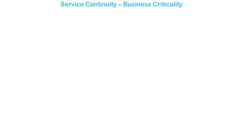 Service Continuity Management